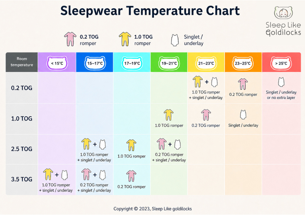 TOG sleepwear chart by Sleep Like Goldilocks