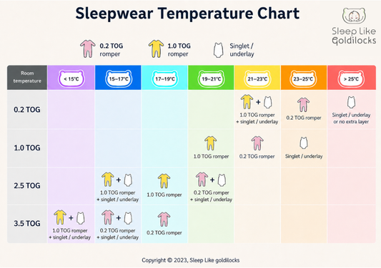 TOG sleepwear chart by Sleep Like Goldilocks