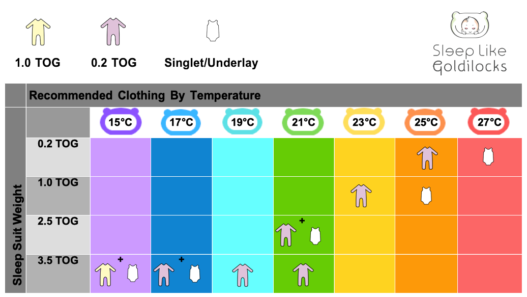 How To Read A TOG Sleepwear Chart