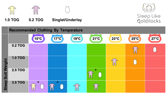 How To Read A TOG Sleepwear Chart